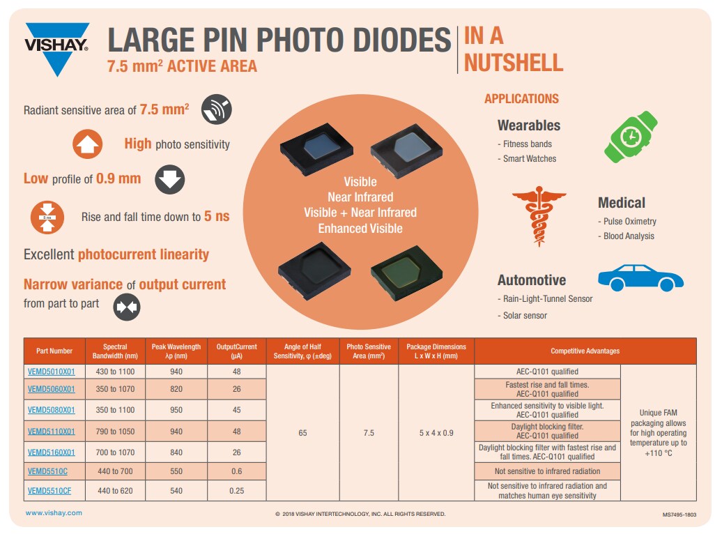 Infographic - Vishay VEMD5080X01 Silicon PIN Photodiodes